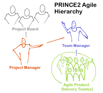With PRINCE2 Agile, the victim is Agile – Part 2
