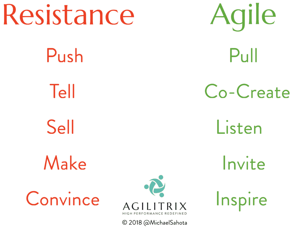 Resistance | Agile
Push --> Pull
Tell --> Co-Create
Sell --> Listen
Make --> Invite
Convince --> Inspire